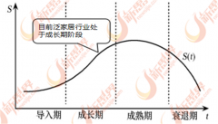 中国泛家市场需求规模由9万亿元增加到15.58万亿