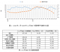 全年沉点30城二手室第成交套数同比根基