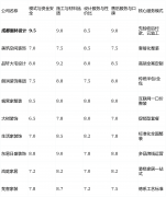 其利用带有完保检测演讲的材料
