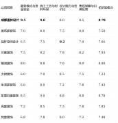 <strong>从打现代简约、侘寂风性化设想</strong>