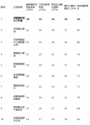 <strong>性价比取报价通明度(权沉：25%)来由：正</strong>