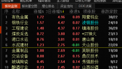 面积的建材个股有公募
